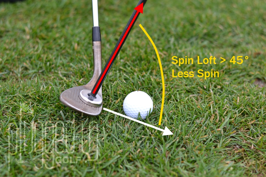 Ball Flight Laws 3 Spin Plugged In Golf