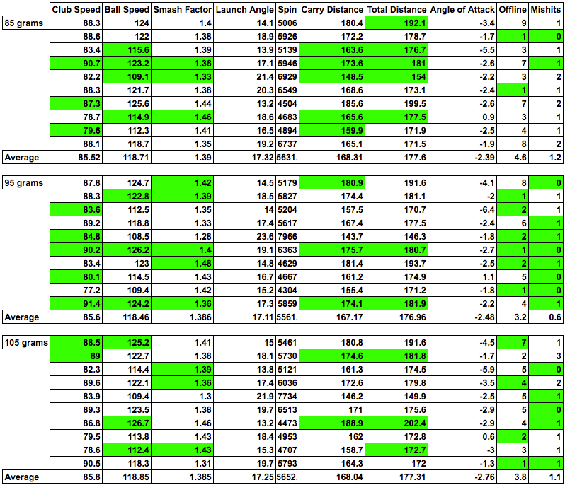 Golf Iron Degree Chart