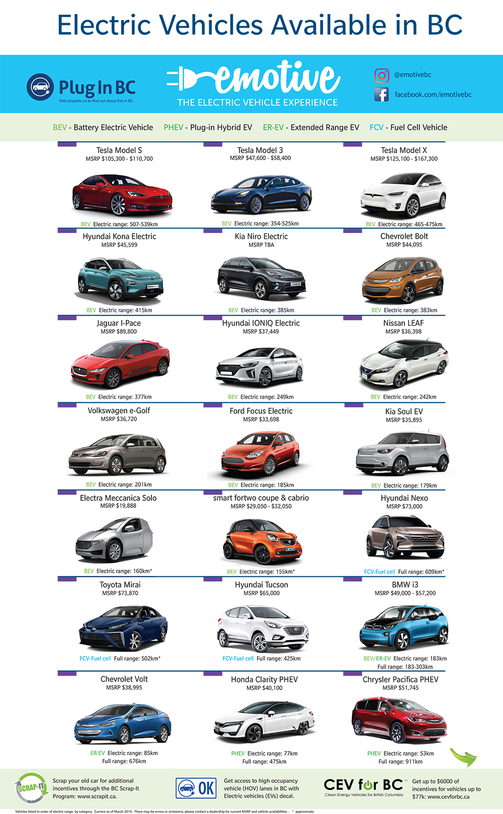 ElectricCarHandout Plug In BC