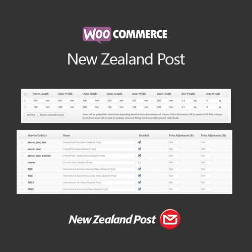 New Zealand Post Wordpress Plugins e Temas Premium