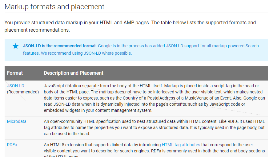 What is Structured Data ? And How To Add it to your site PluginOps