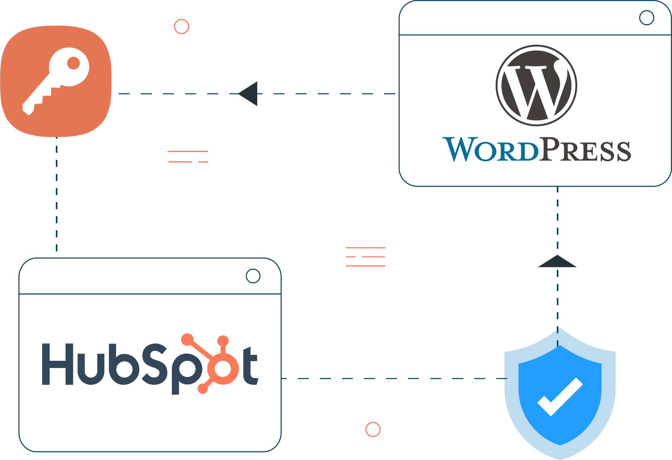 WordPress HubSpot Integration Plugins miniOrange