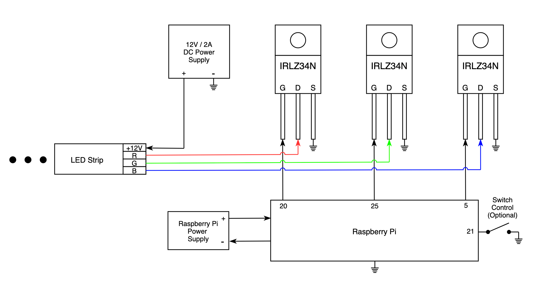 How to Control a LED Strip with OctoPrint? 3D Print Beast