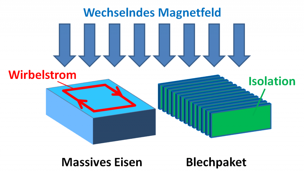 Elektromotor Archive PlugMe