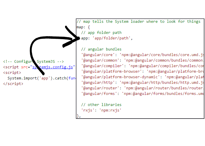 Angular 2 System.import throws 403 (forbidding) error
