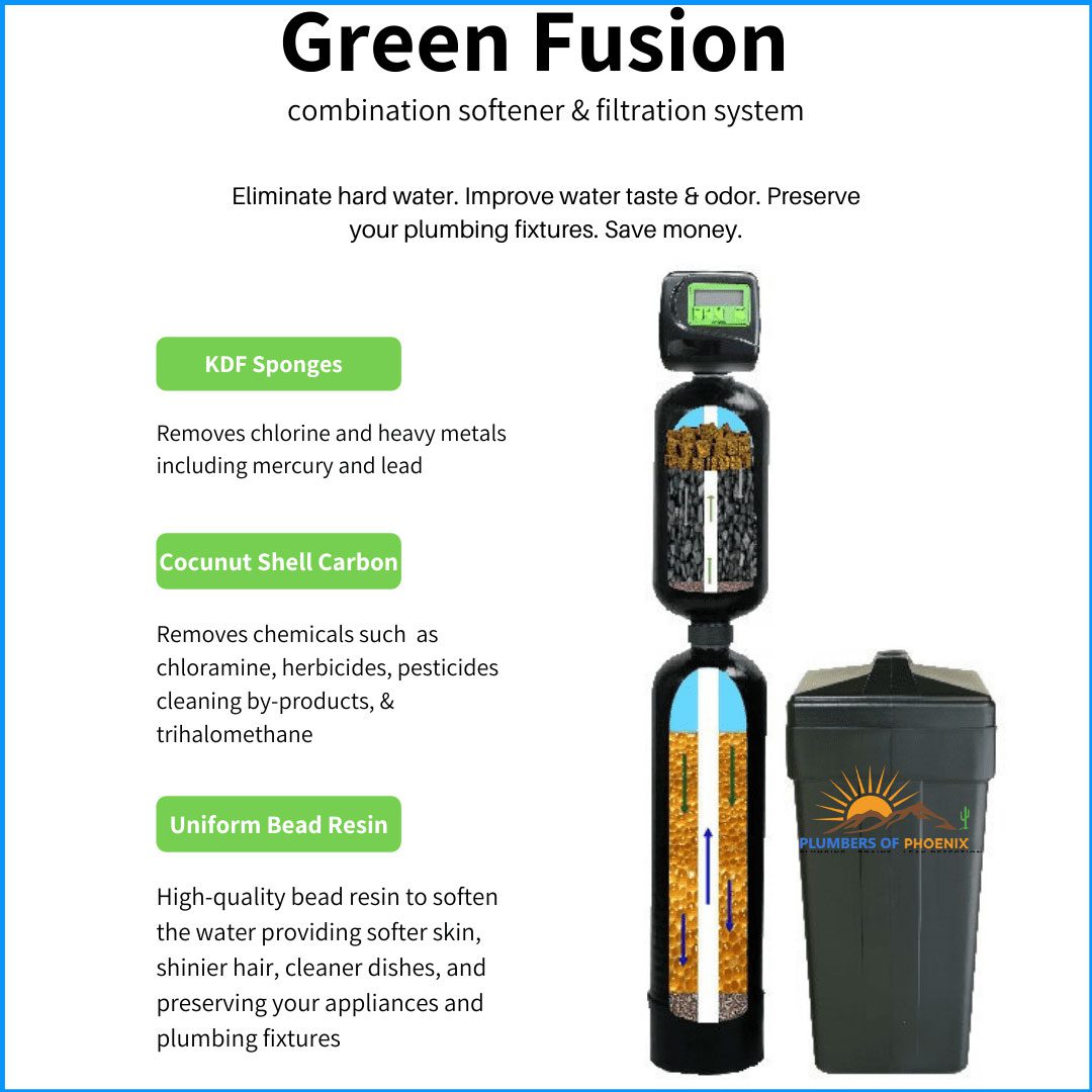 Phoenix Water Softener Installation, Cost, & Repair