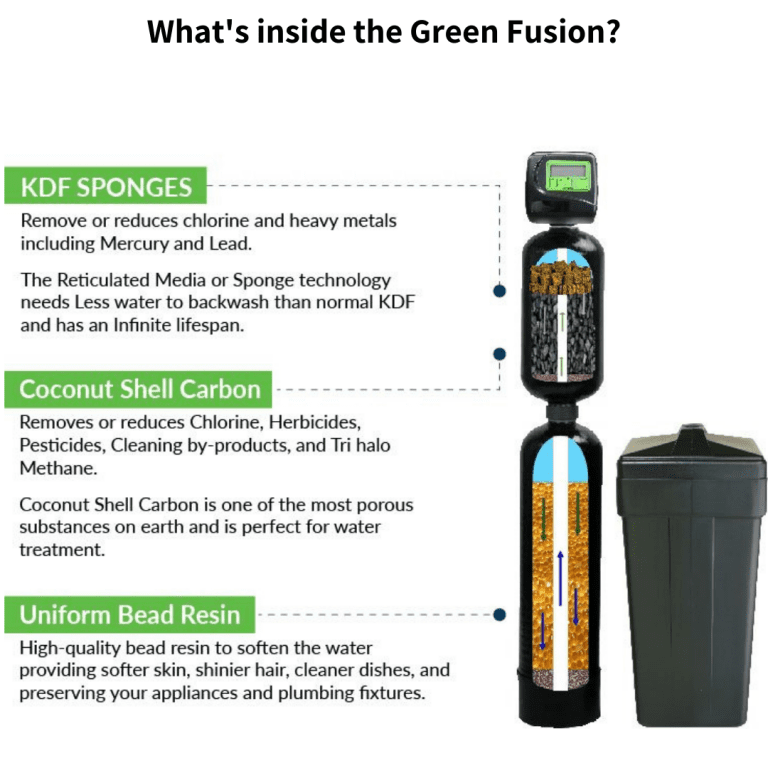 Green Fusion Water Softener Plumber of Tucson