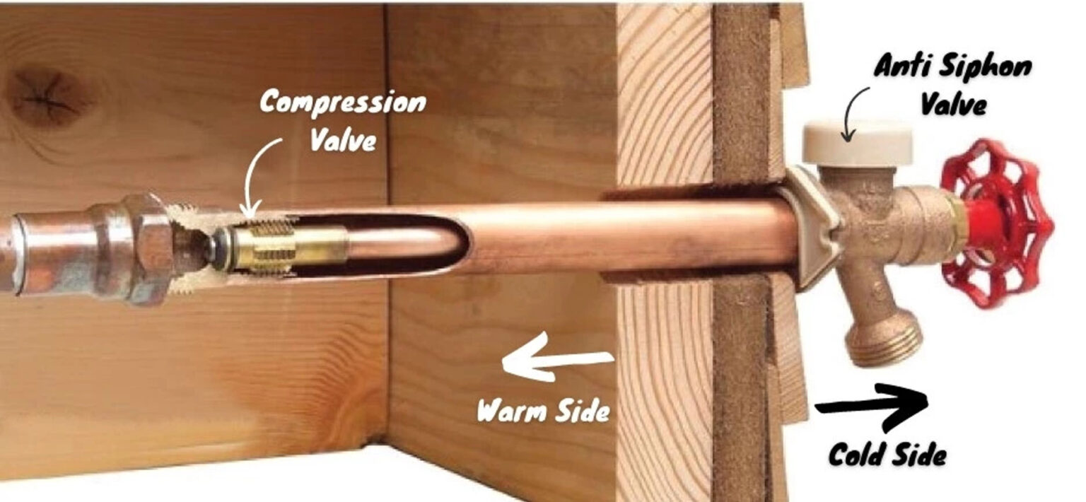 Ultimate Guide to Repair a Leaking FrostProof Sillcock Faucet