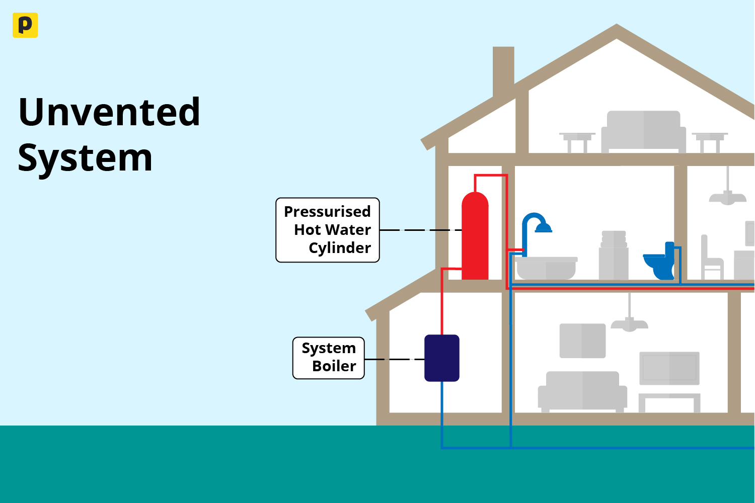 How Does A Hot Water Tank Work? PlumbHQ Hub