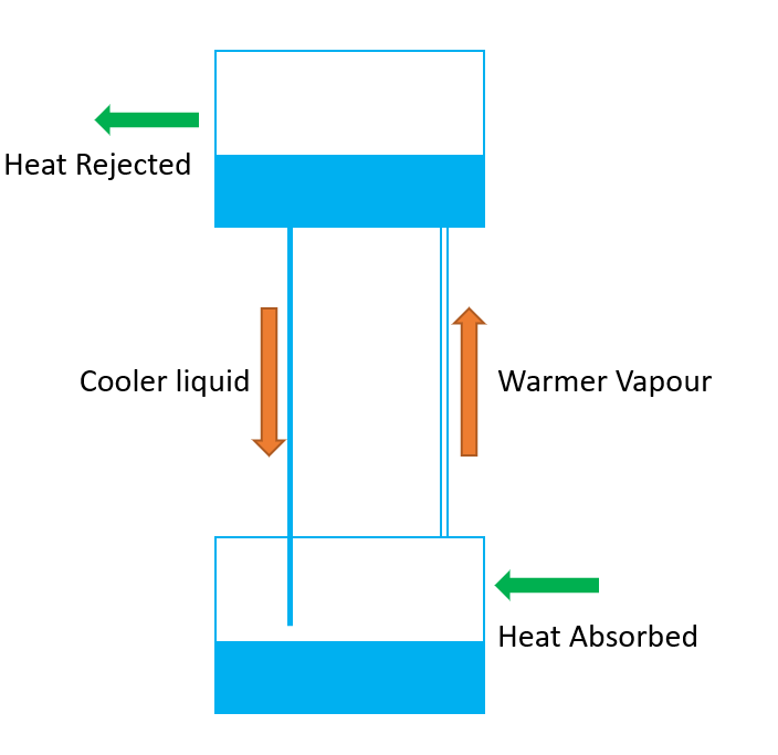 Cold weather refrigeration Plumbing & HVAC