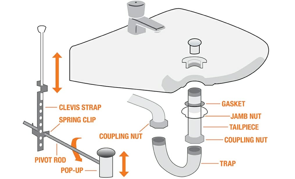 How To Plumb A Bathroom (Rough In Guide For All Components)