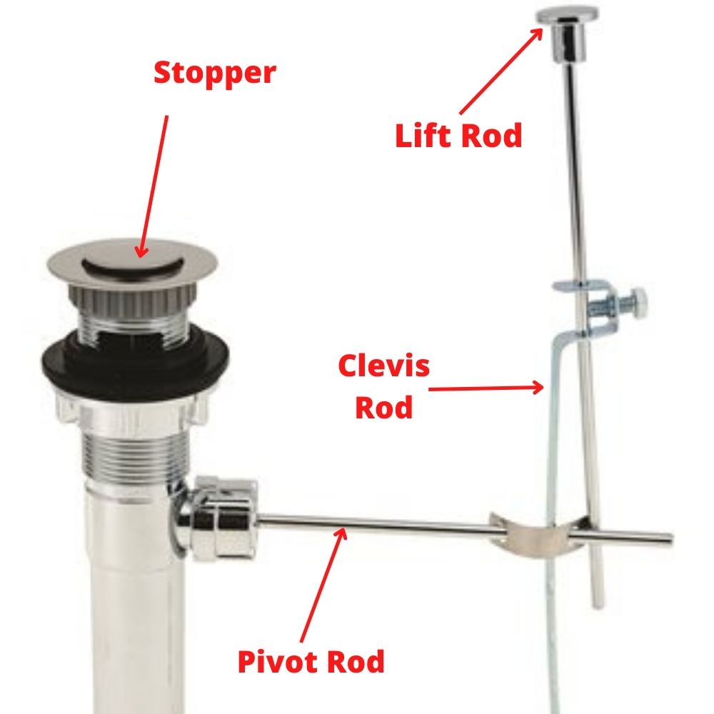 How to Remove and Replace a Sink PopUp Stopper Plumbing Sniper