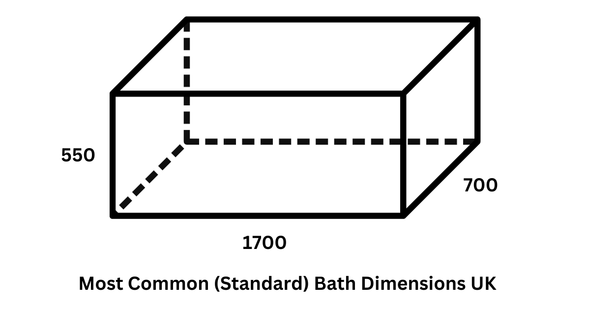 What is the Standard Bath Height UK? Plumbing Wizard