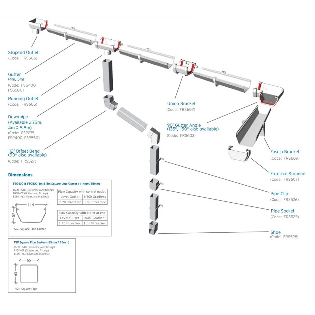 FreeFlow Square Square to Round Gutter Adaptor Anthracite Grey Plumin