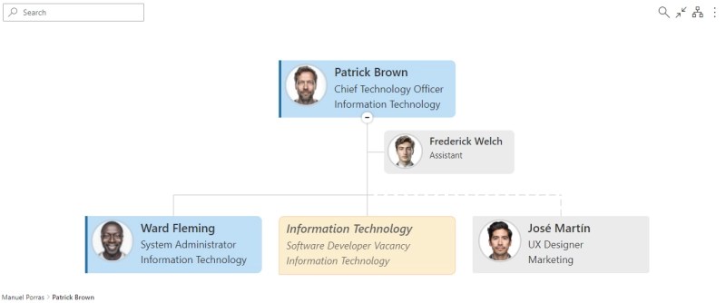 Microsoft Teams Org Chart