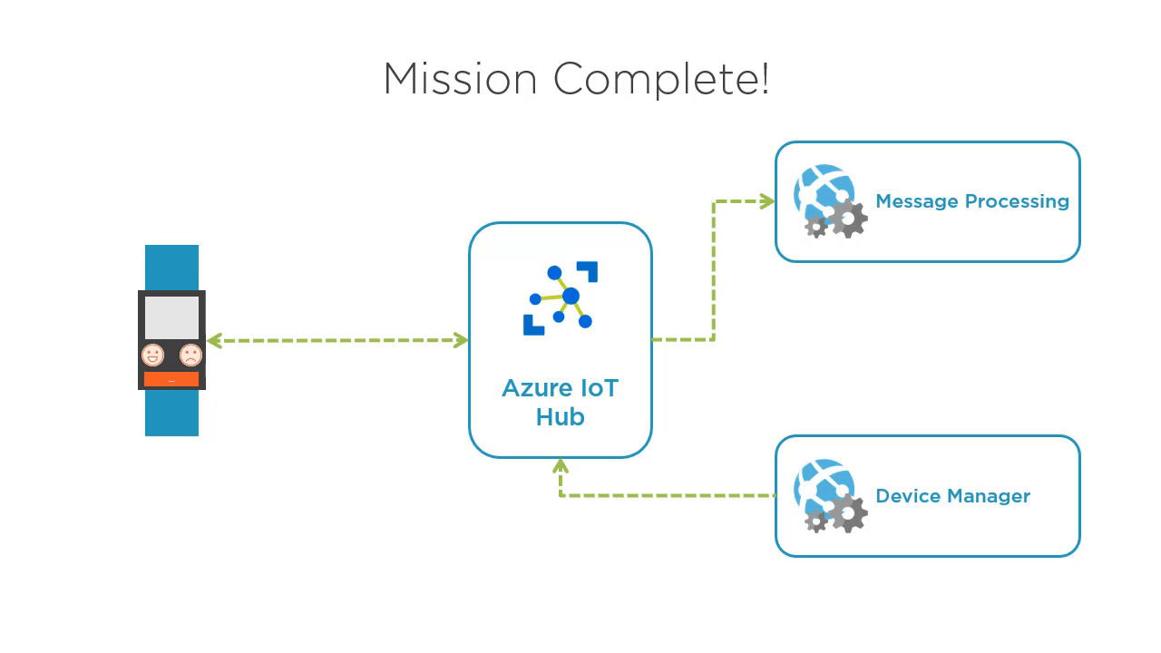 Online Azure IoT Hub Course Getting Started Pluralsight