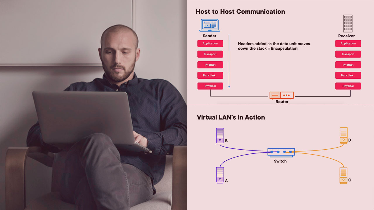 Juniper Networks Networking Fundamentals Pluralsight