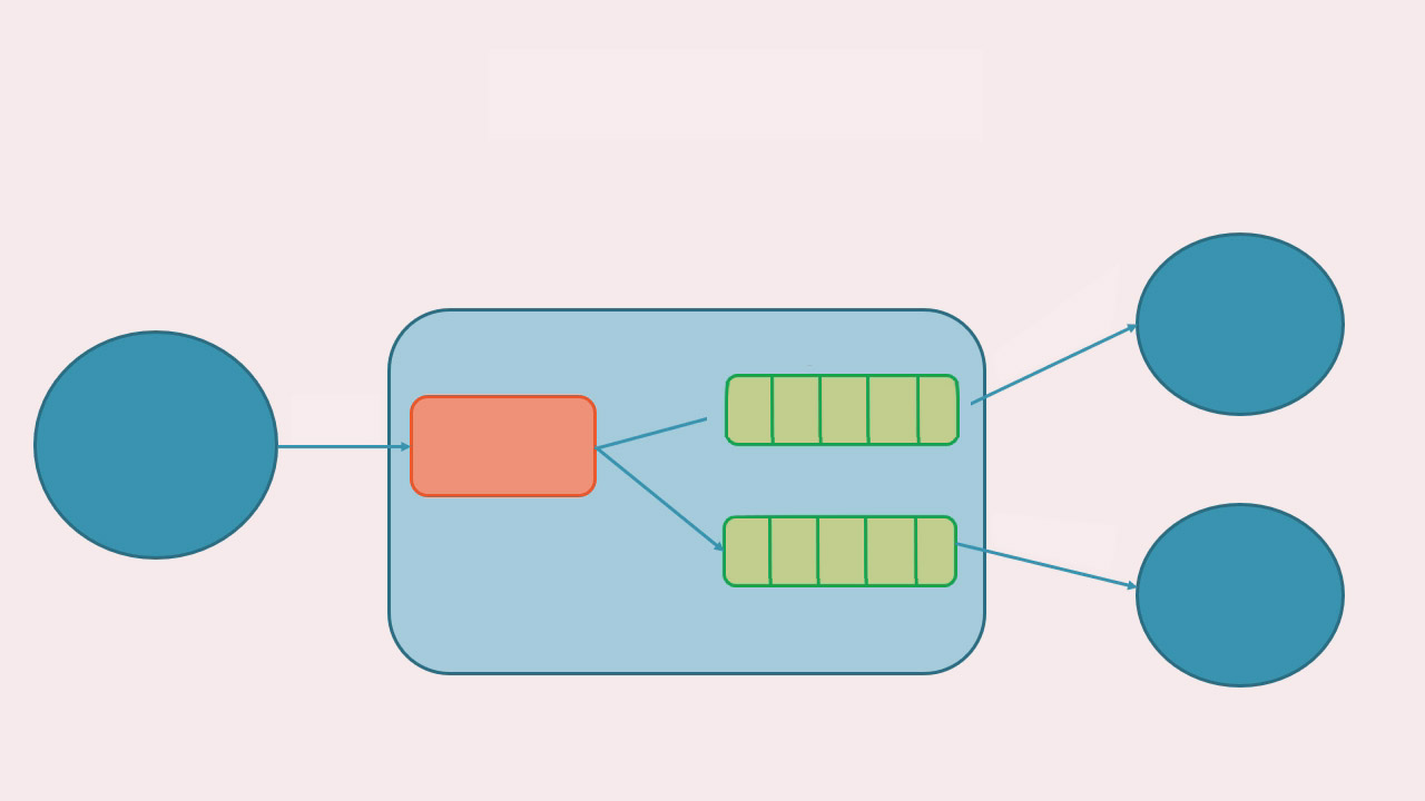 RabbitMQ by Example Pluralsight