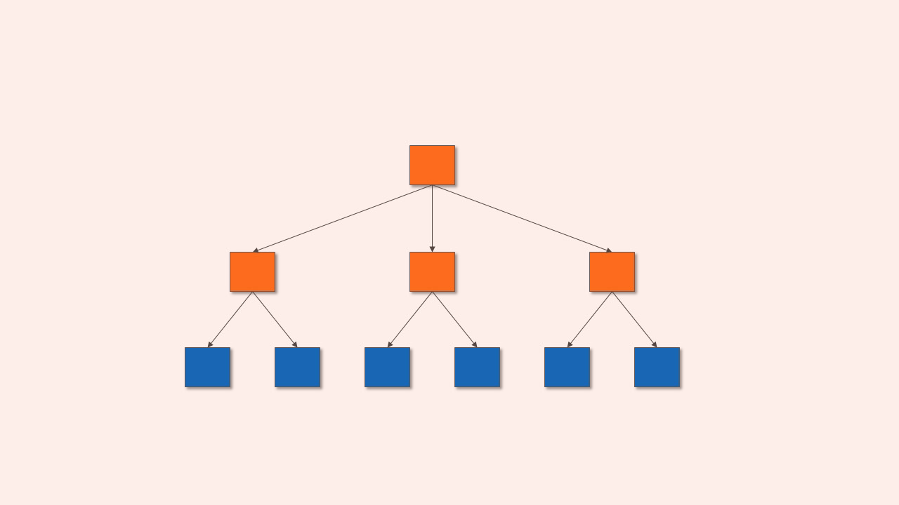 SQL Server Index Fragmentation Internals, Analysis, and Solutions