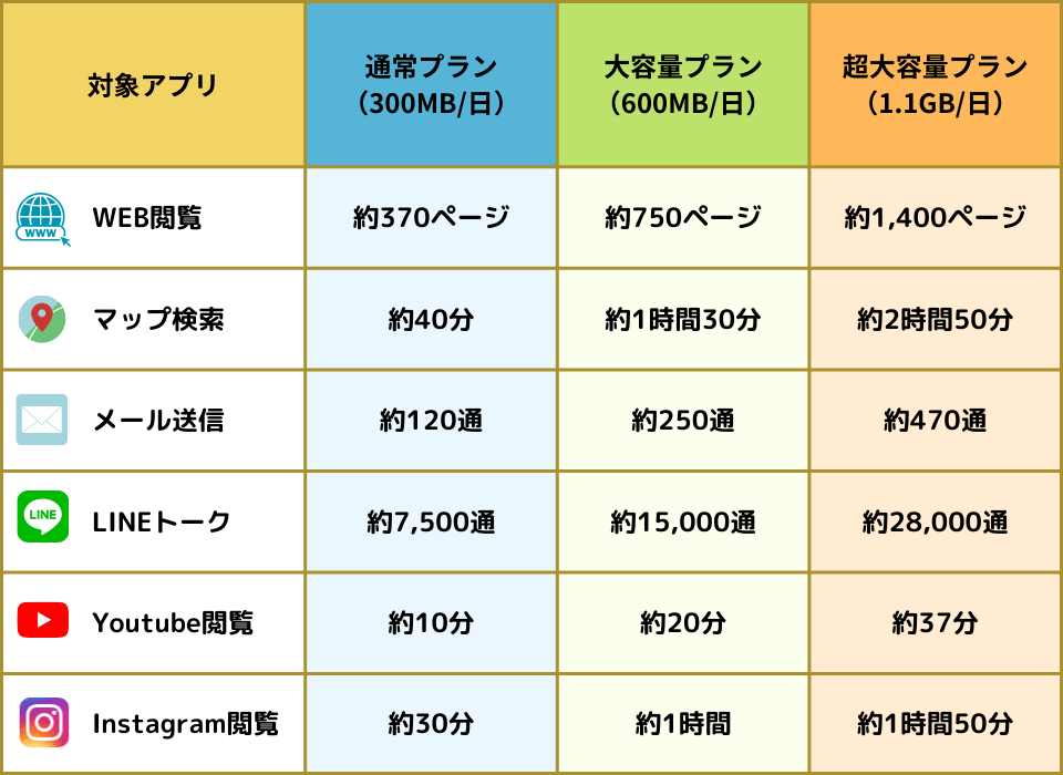 【2023年10月最新】海外旅行でWiFiレンタルするならどこがおすすめ？人気の海外WiFiレンタルサービスを徹底比較！