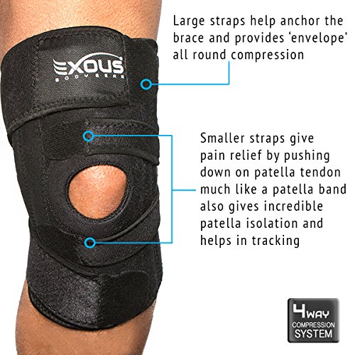 Best Knee Brace for Basketball Top 10 Plus 2 Clothing