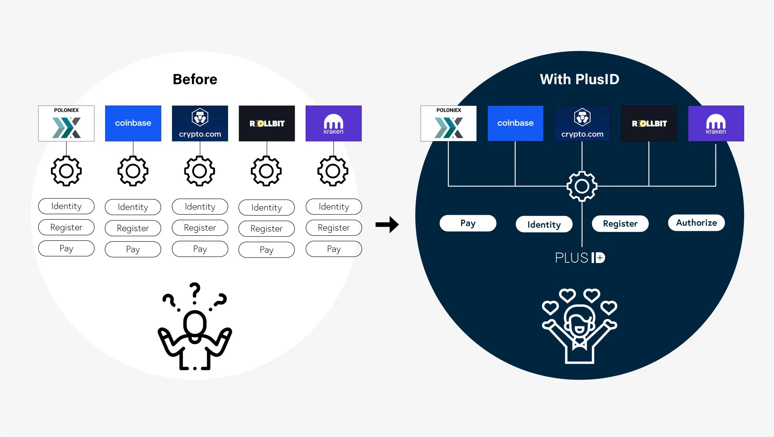 CryptoID PLUSID One app. One ID. Connecting services and users.