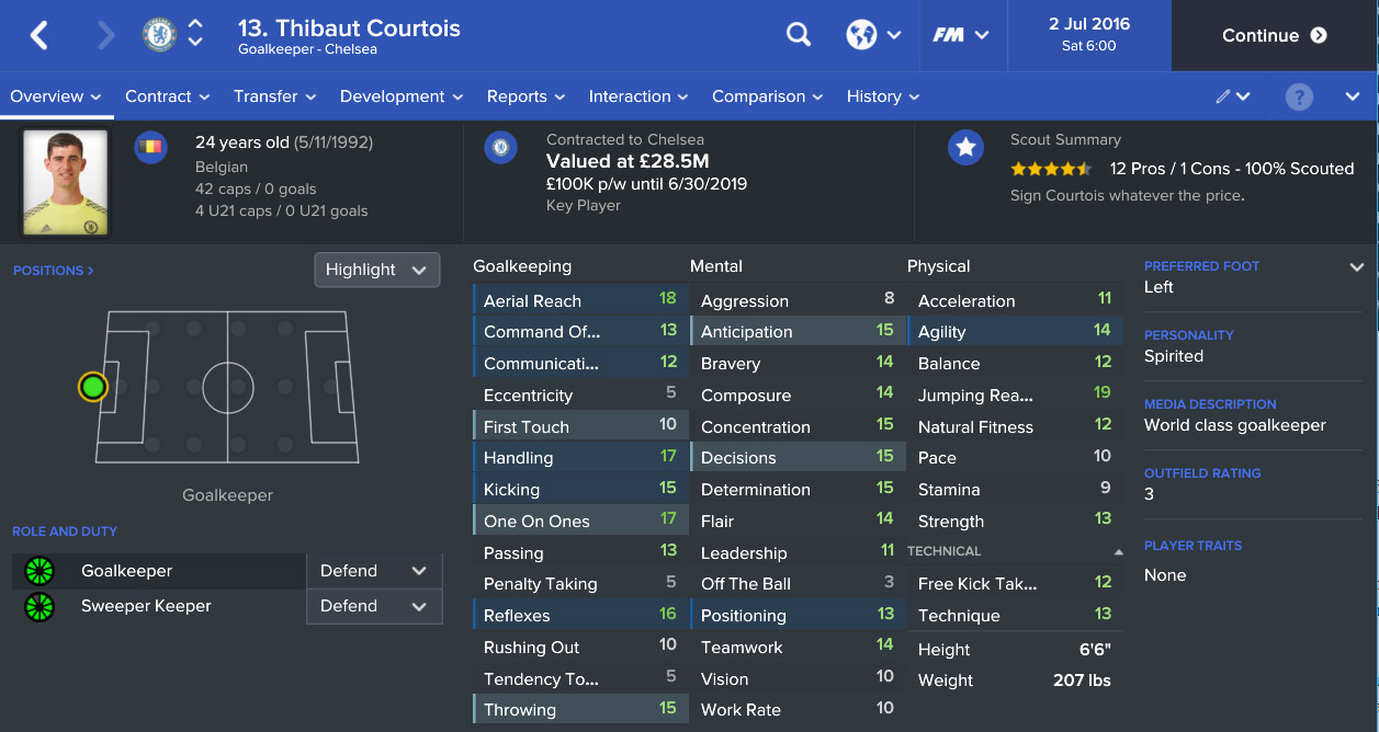 Best Football Manager 2017 Goalkeepers