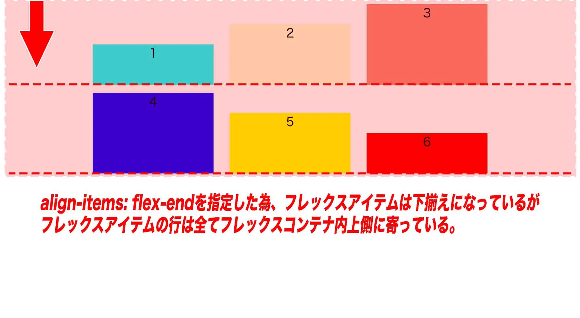 alignitemsとaligncontentの違いとは? PLUSONEWEB