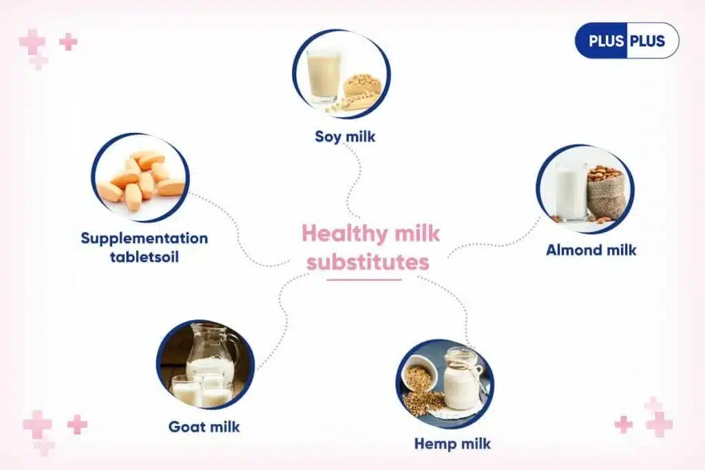 Milk and Milk Alternatives During Pregnancy Plusplus LifeSciences