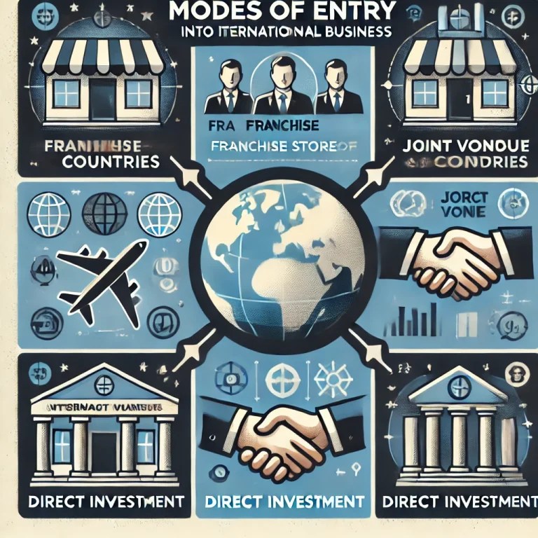 Modes of Entry Into International Business How to Choose?