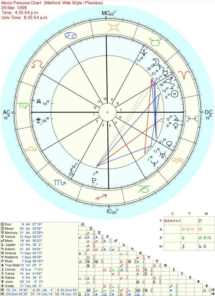 What Is A Persona Chart Best Picture Of Chart