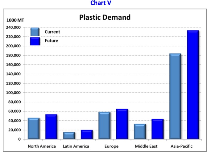 Plastics Global Market Outlook PM2Consult