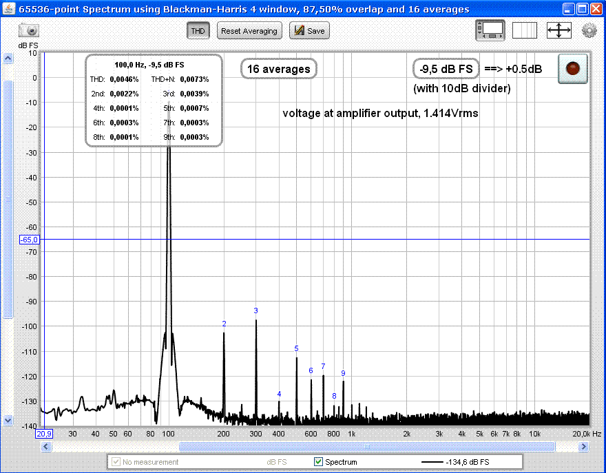 Current drive of speakers and speaker distortion
