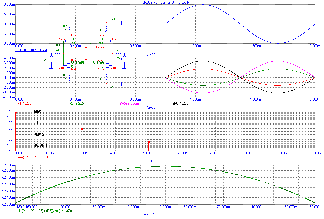 Distortion in JFET input stage circuits