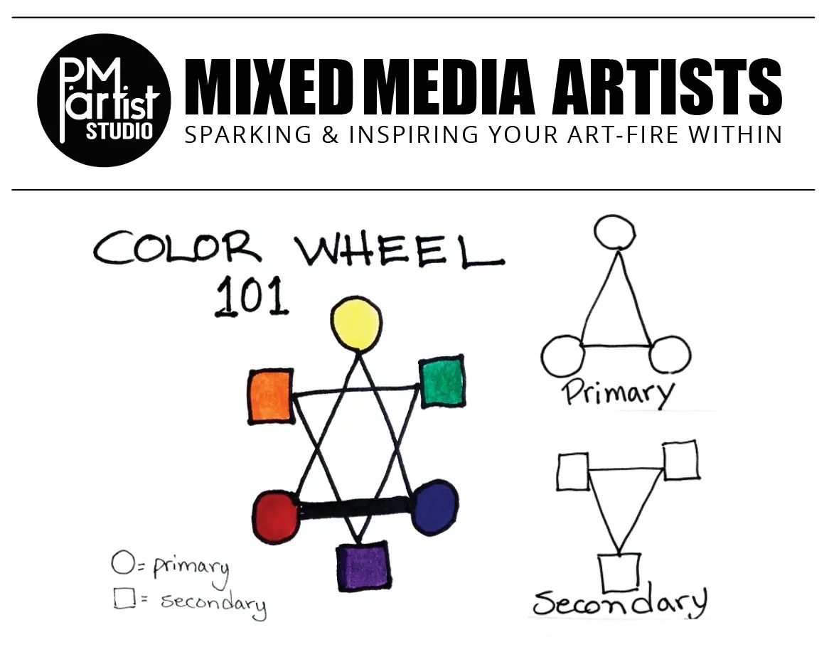 Color Guide Basic Color Theory, Primary, Secondary & Intermediate