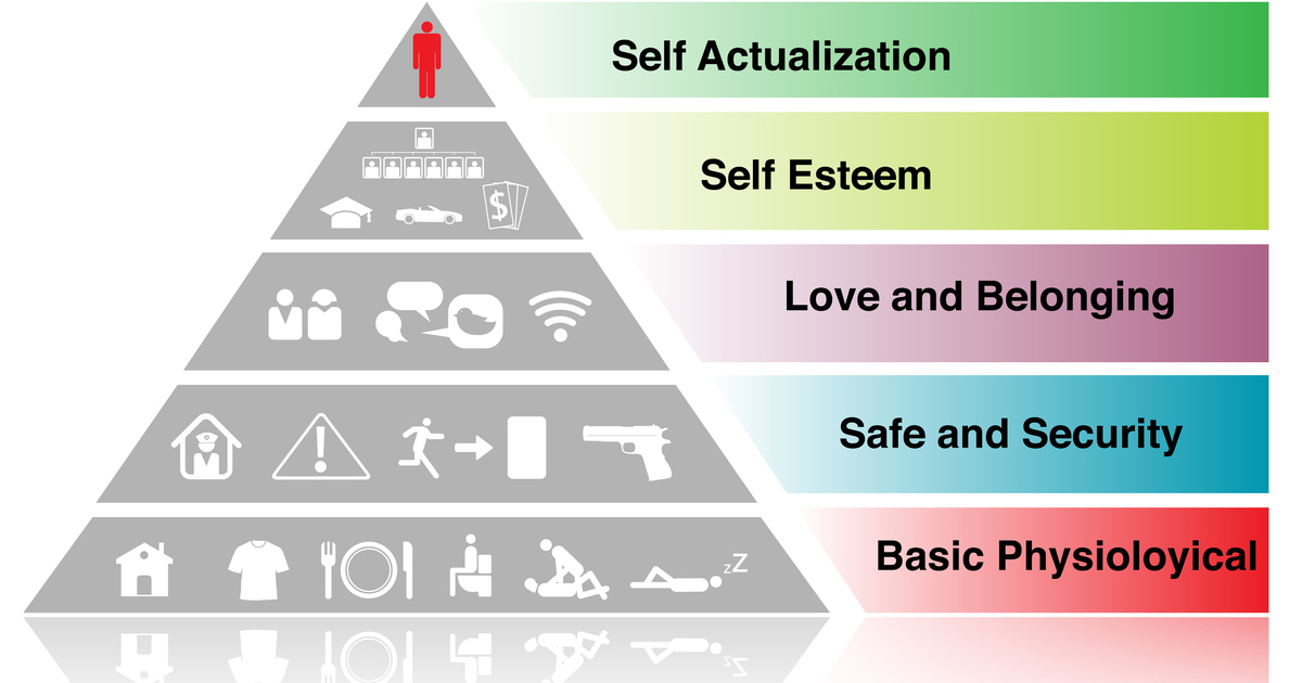 Maslow’s Hierarchy of Needs in Project Management PMB