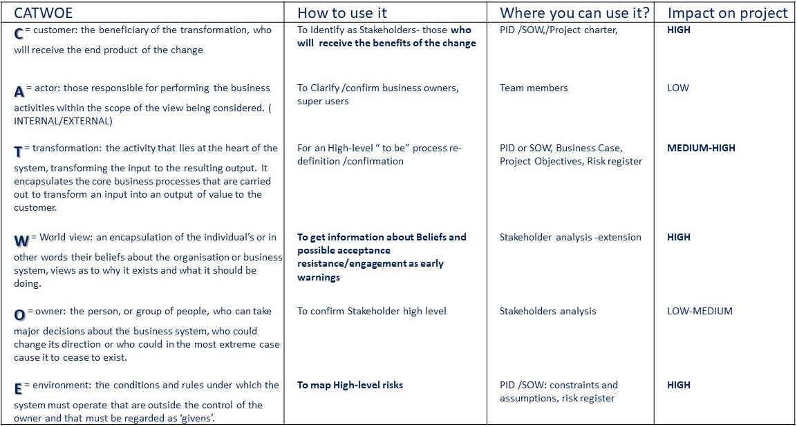 Change Management Techniques in Project Management