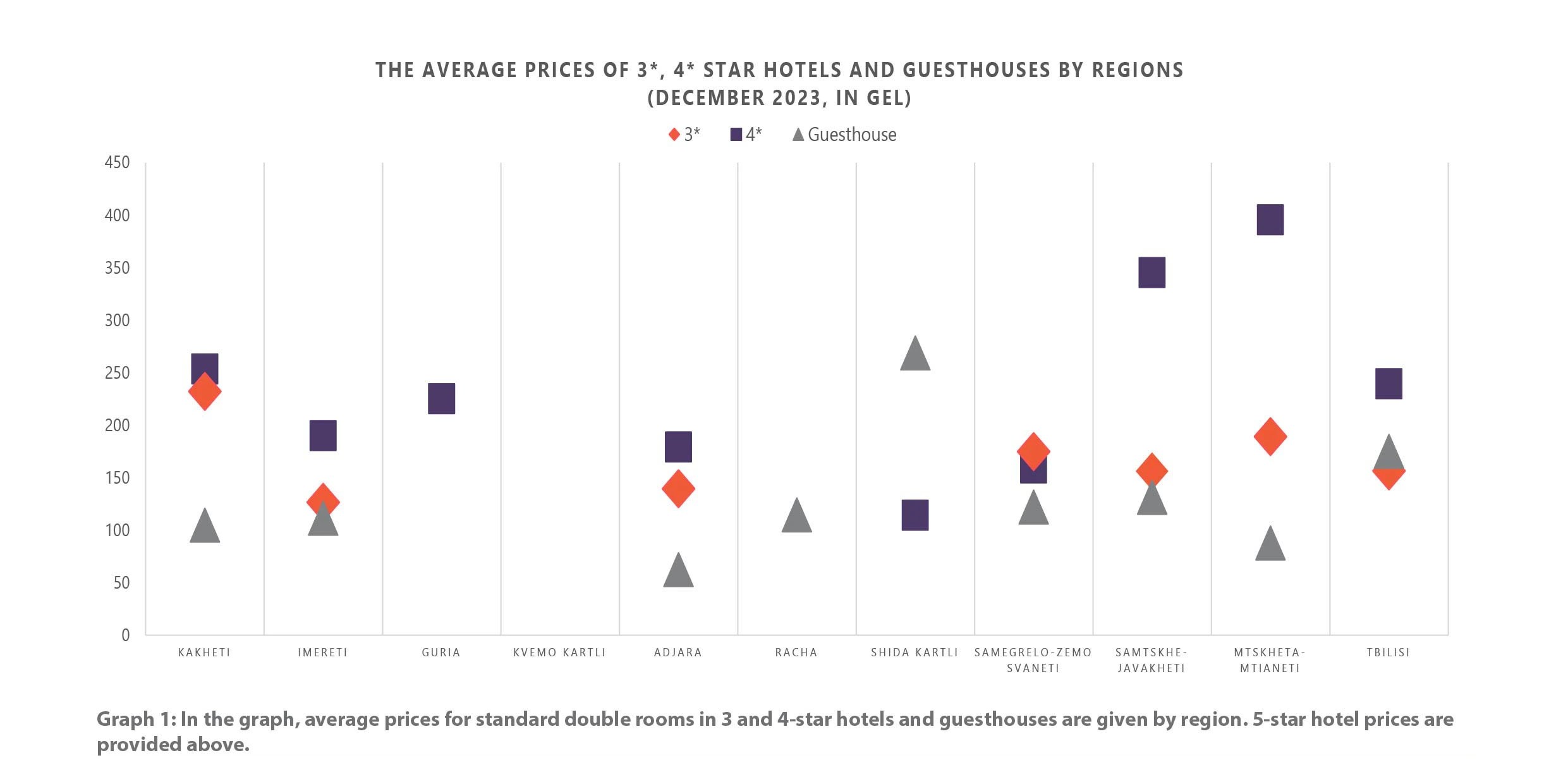 Hotel Price Index (December, 2023) PMCG