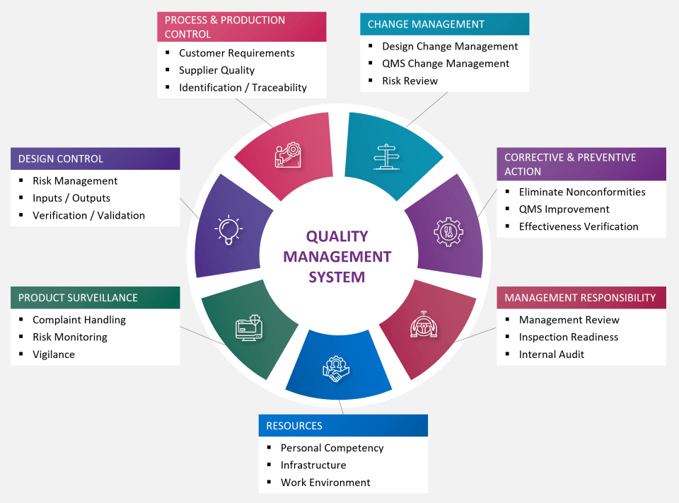 The 7 principles of quality management