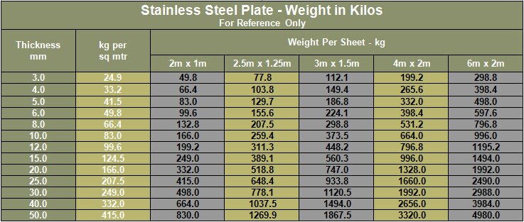 Super Duplex Plate Sheet 6 Moly Plate Sheet Copper Nickel Plate Sheet6