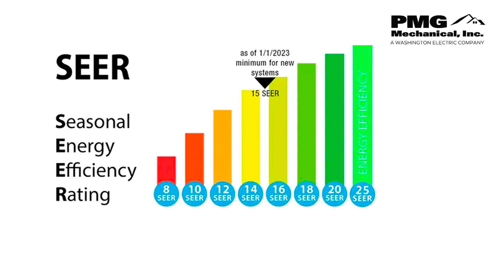 Understanding Furnace Efficiency Ratings SEER and AFUE Explained PMG
