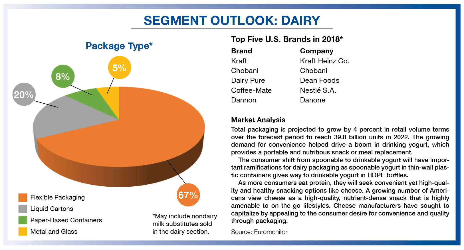 Food Market Segment Reports Packaging World