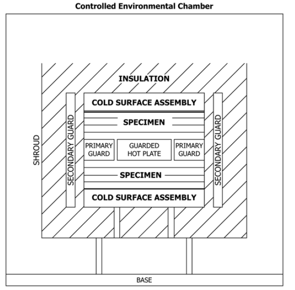 Thermal Conductivity and Diffusivity PMIC
