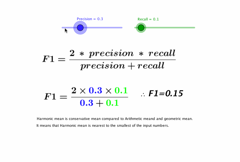 Precision, Recall and F1 Score — Pavan Mirla