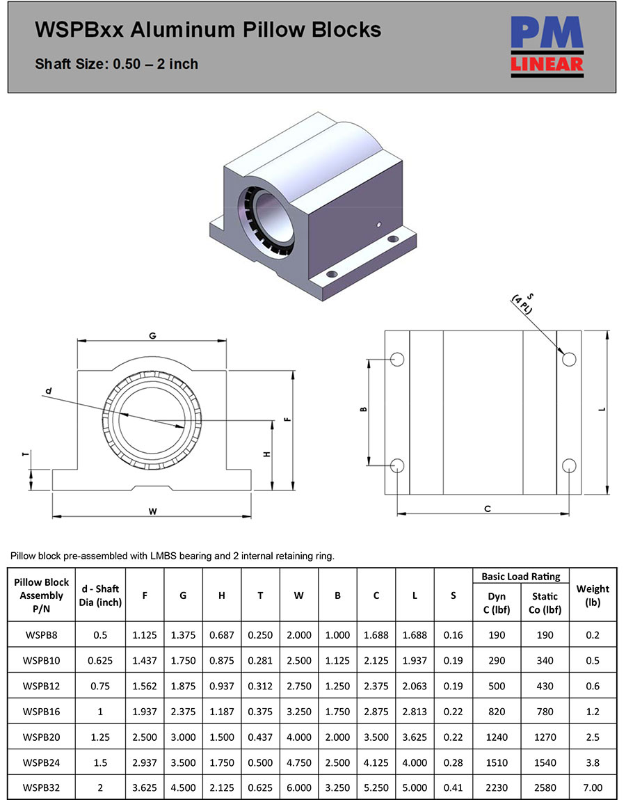 PM Linear Linear Pillow Blocks