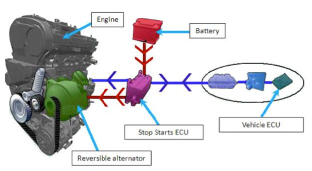 How do Stop-Start systems work? - Professional Motor Mechanic
