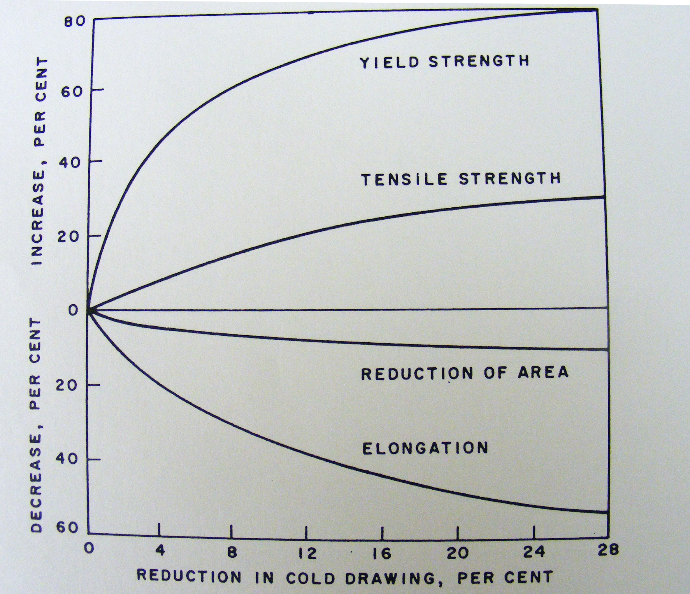 5 Benefits Of Cold Work In Steels | Speaking Of Precision Blog
