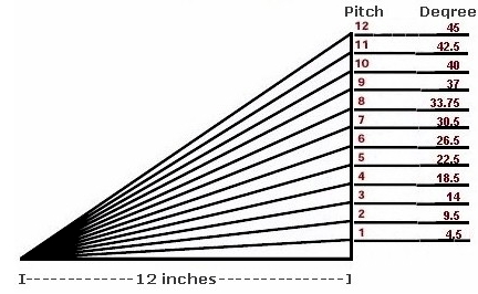 Roof Pitch Guide - Progressive Materials