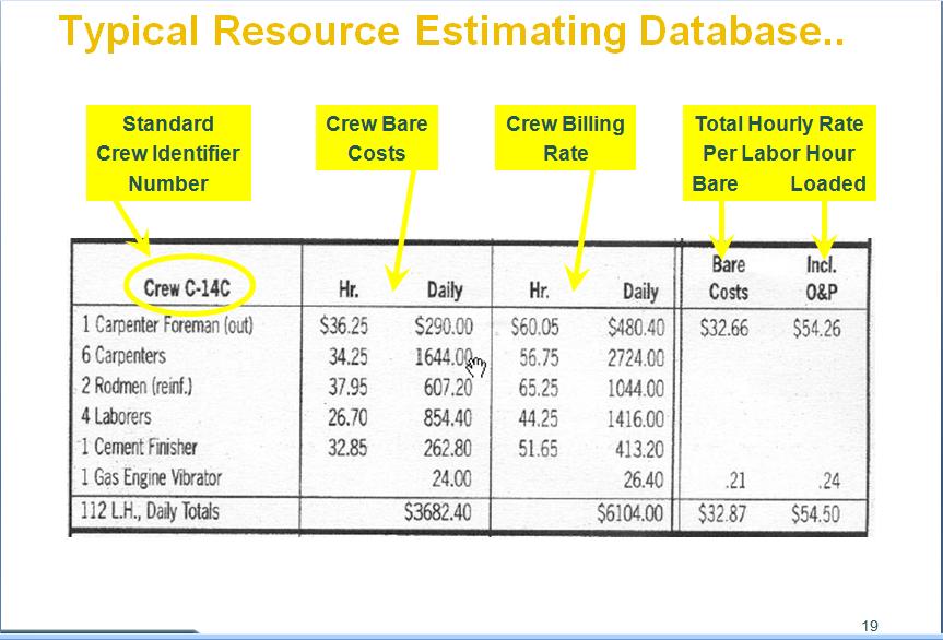 Activity Based Costing in Construction PMStudent