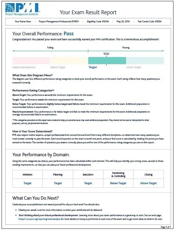 What Does the PMP Certification Exam Result Report Look Like? PM